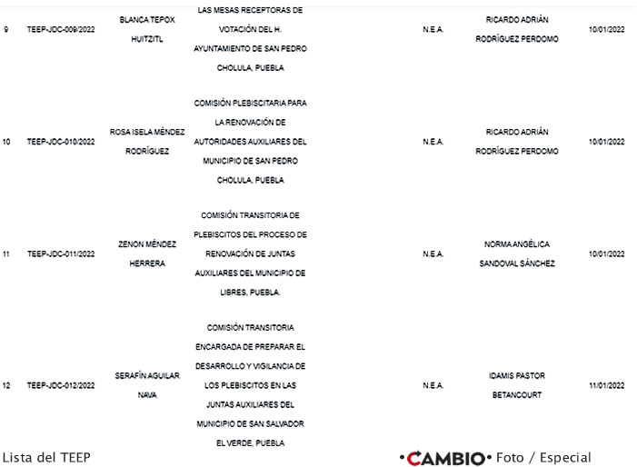 lista teep impugnaciones juntas auxiliares