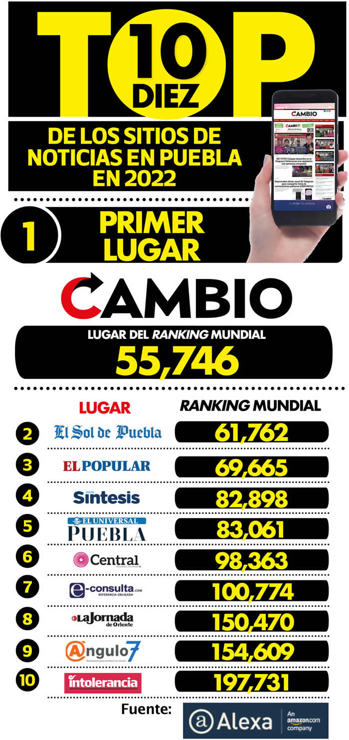 diariocambio topten sitios visitados alexa