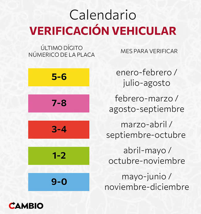 calendario verificacion vehicular puebla 2023