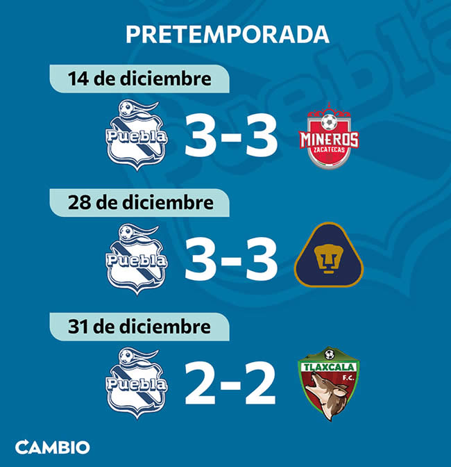 resultados pretemporada club puebla empates