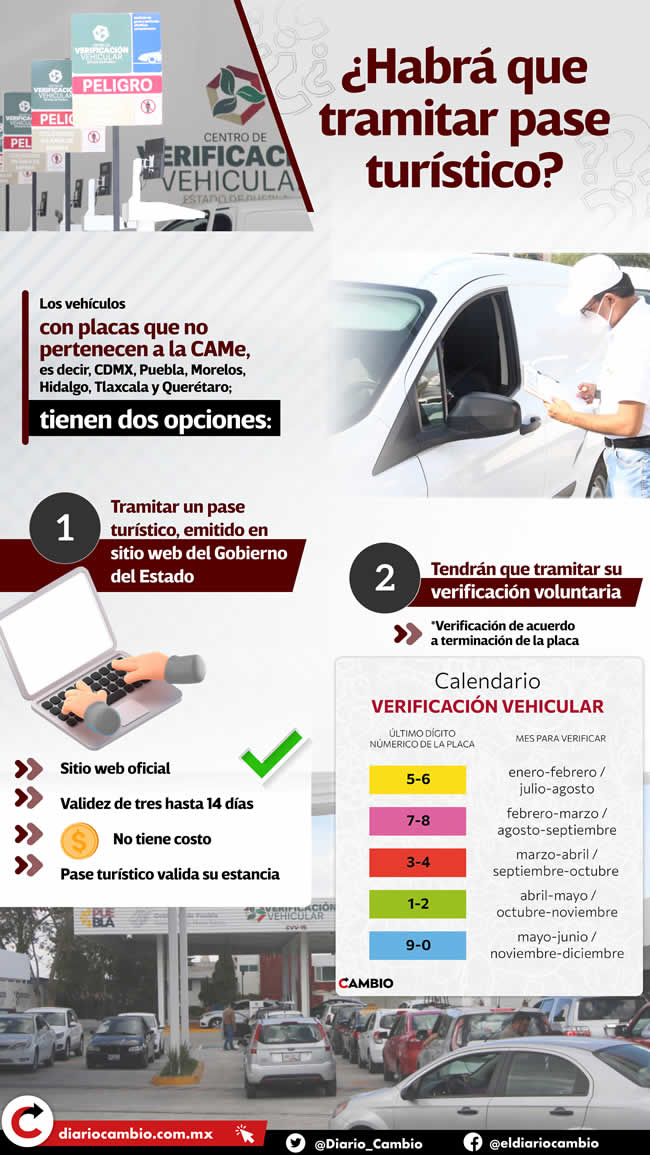 infografia verificacion pase turistico puebla