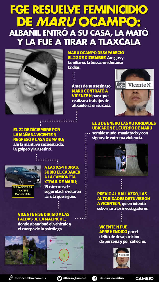 infografia resolucion caso maru campos