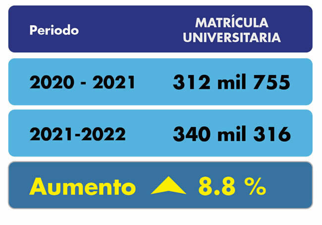 recuperacion matricula universitaria postpandemia