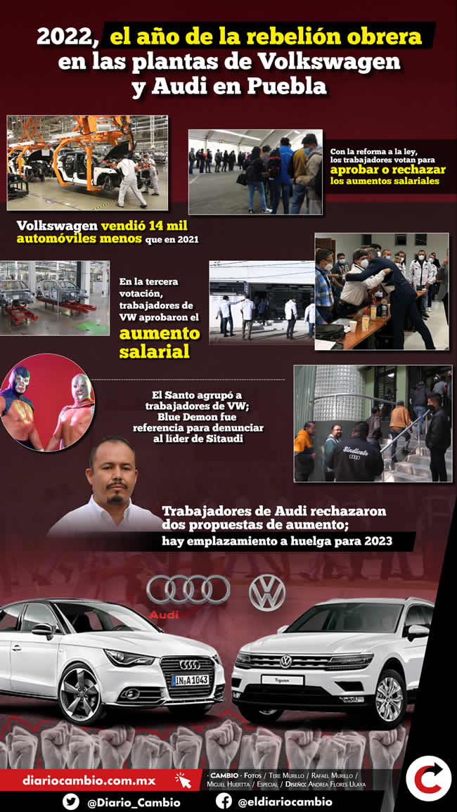 rebelion obreros audi vw puebla 2022 infografia
