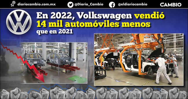 rebelion obreros audi vw puebla 2022 ventas vw