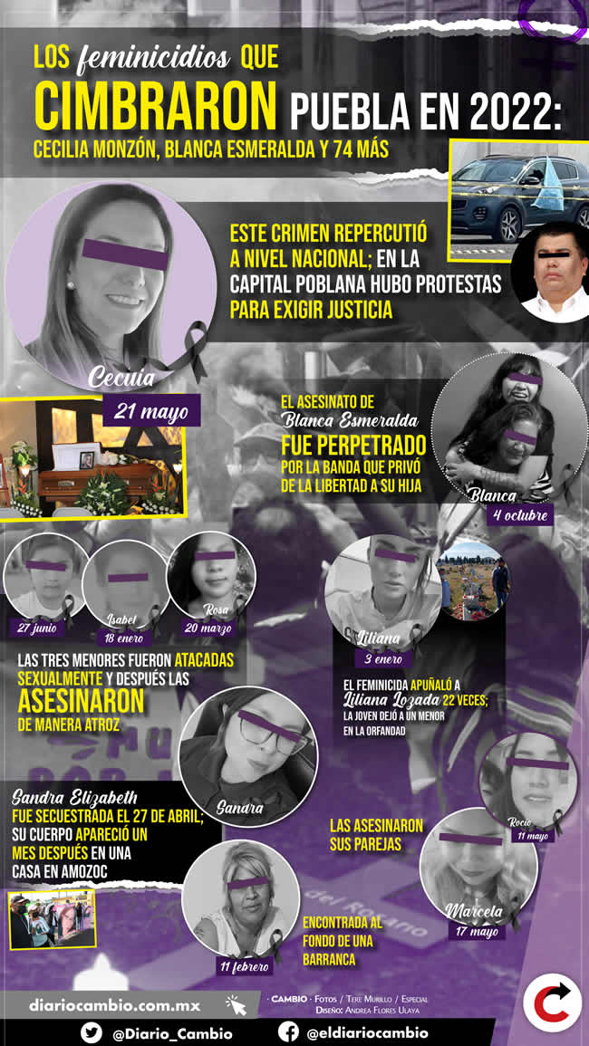 recuento feminicidios en puebla 2022 infografia