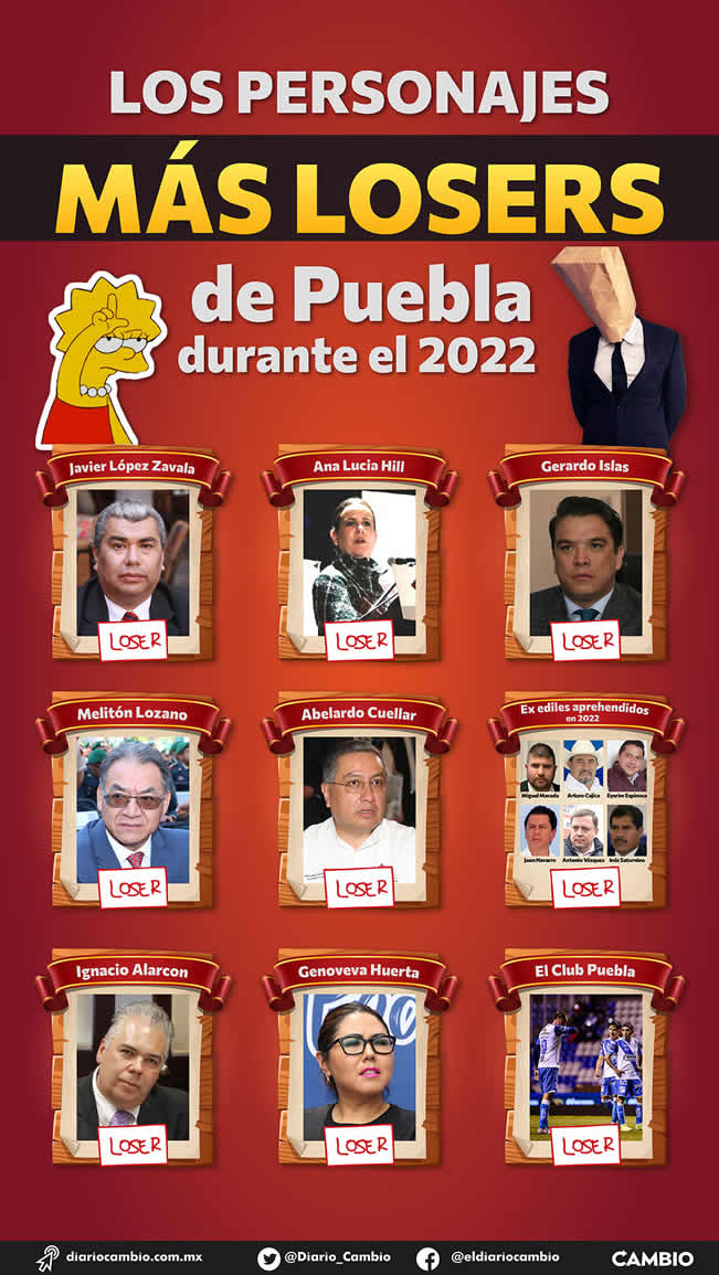 personajes mas losers puebla 2022 infografia