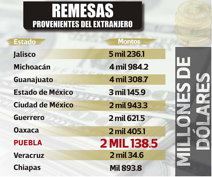 montos remesas enviadas