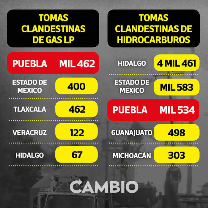 datos tomas clandestinas