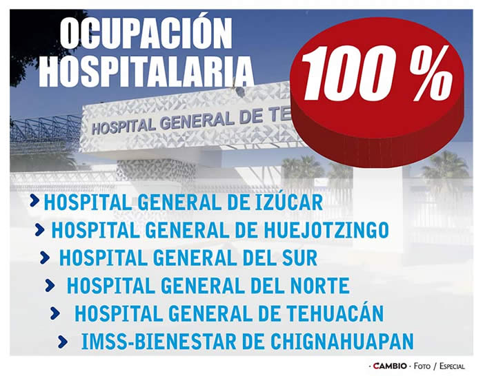 ocupacion hospitalaria puebla