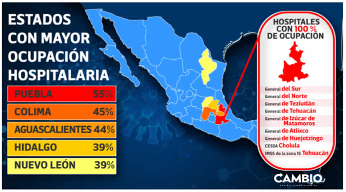 estados con mayor ocupacion hospitalaria