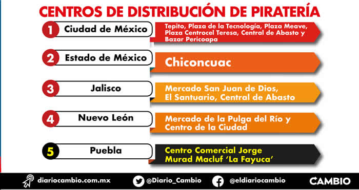 datos centro distribucion pirateria