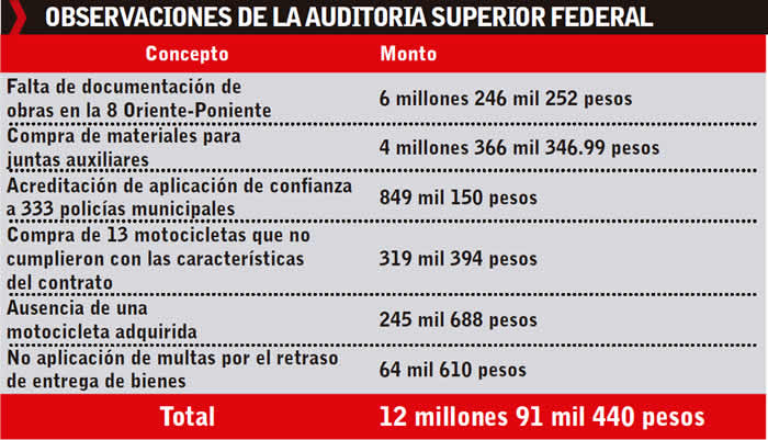 observaciones asf claudia rivera