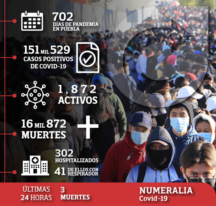 datos reporte estatal covid