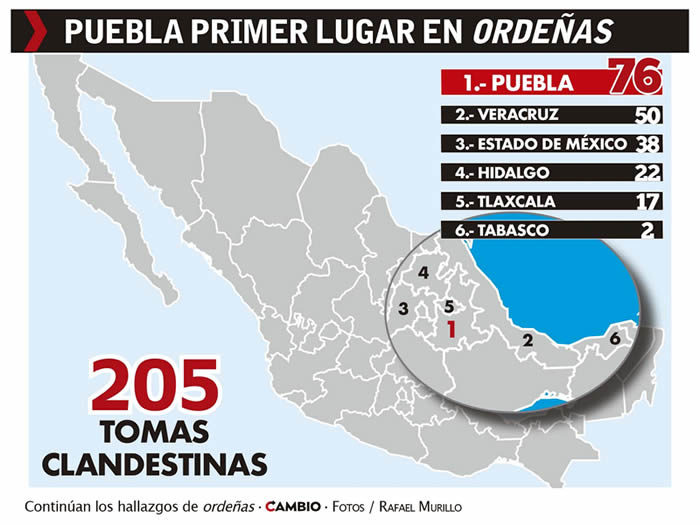 datos huachigas nacional