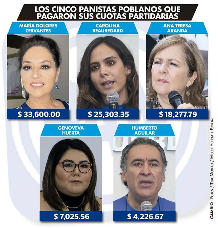 panistas pago cuotas min