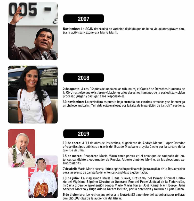 Cronología de la caída de Mario Marín