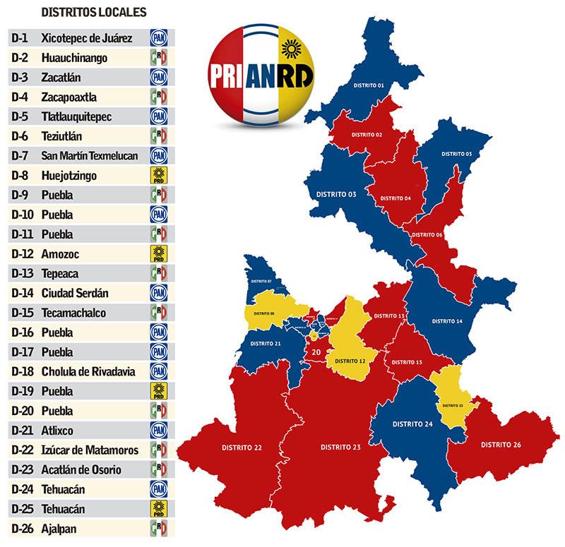 mapa con los distritos prianrd