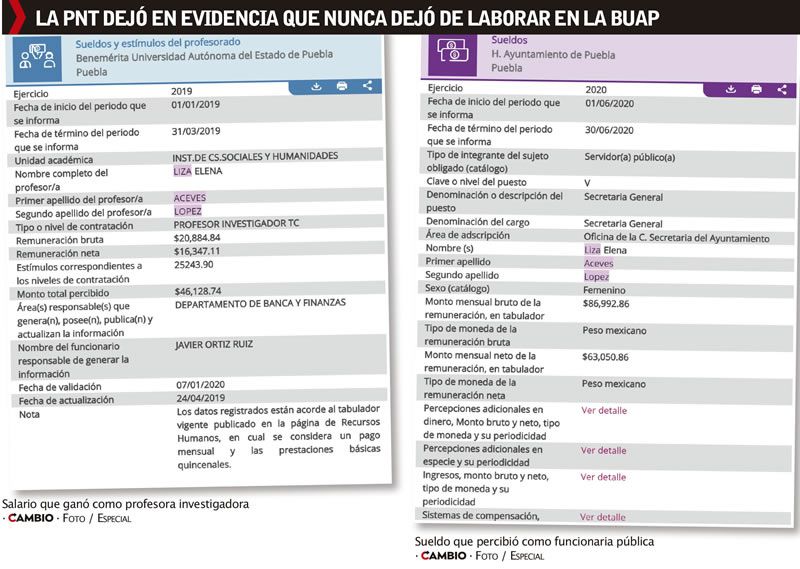 documentos liza aceves buap