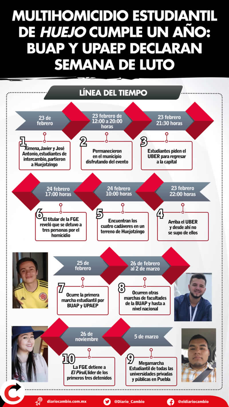 multihomicidio estudiantil