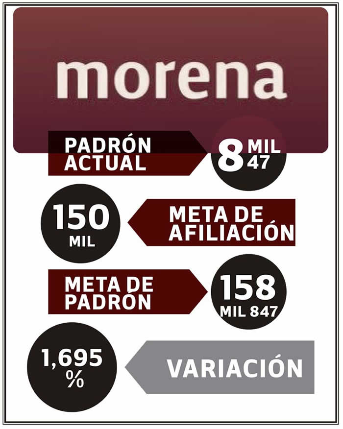 padron actual morena puebla