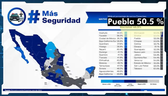 porcentaje delitos contra socios coparmex