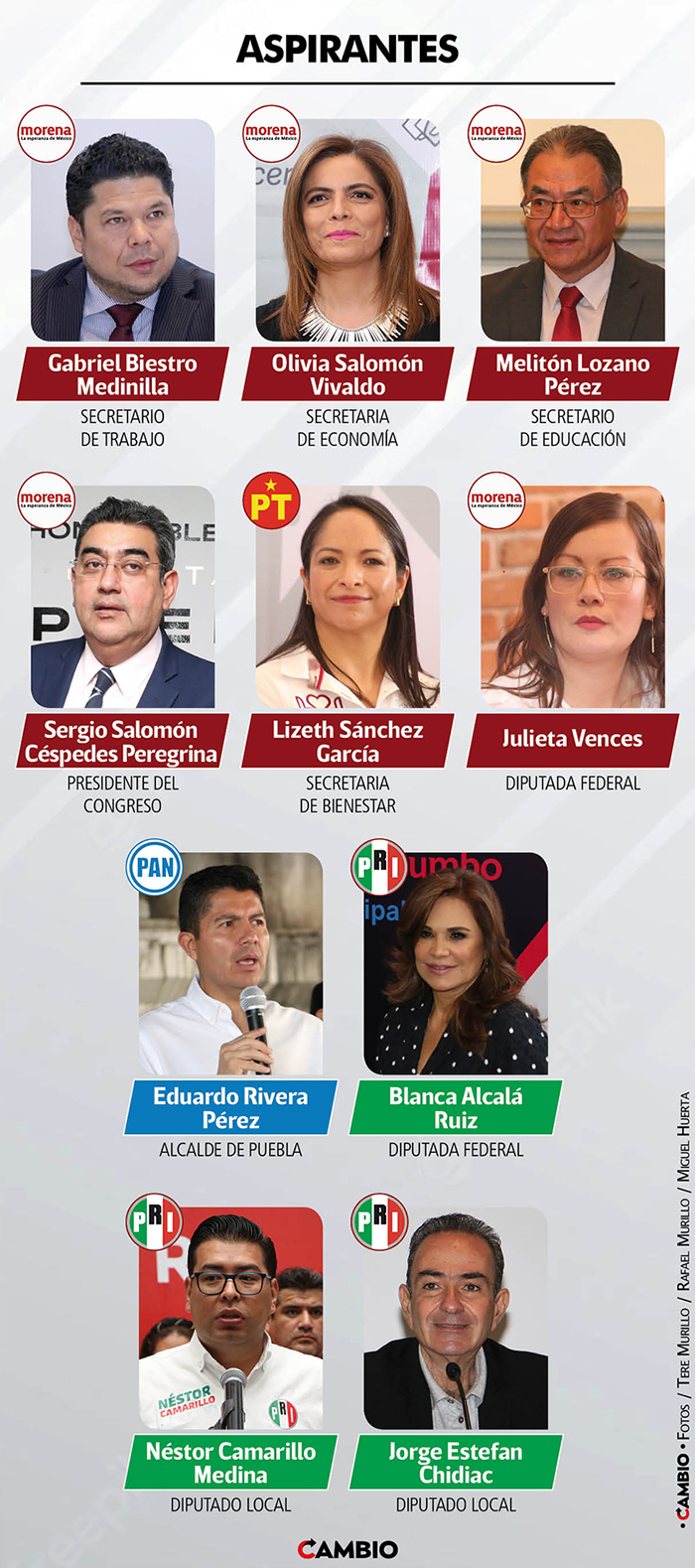 aspirantes destapados gubernatura puebla