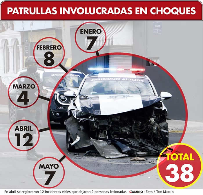 numero patrullas involucradas choques puebla