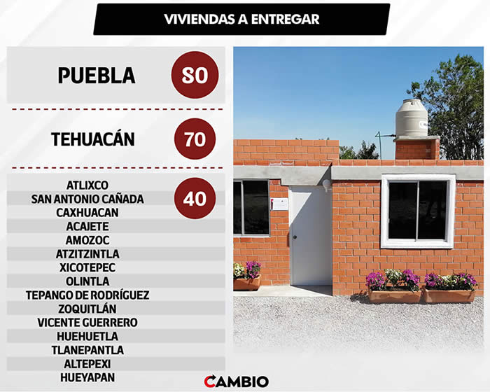 viviendas entregar secretaria bienestar