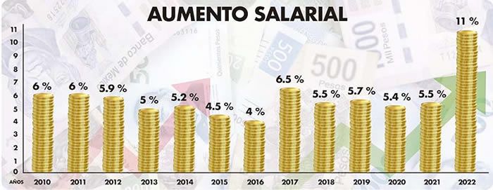 aumento salarial vw puebla