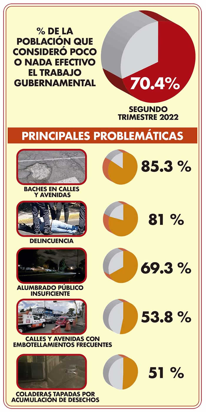 porcentaje opinion efectividad trabajo gubernamental
