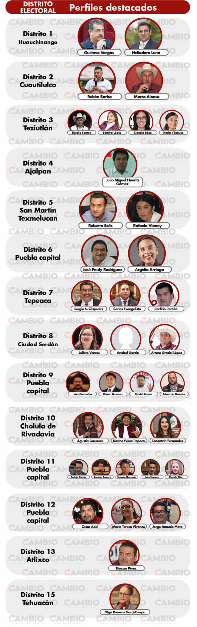 lista aspirantes consejeros morena puebla