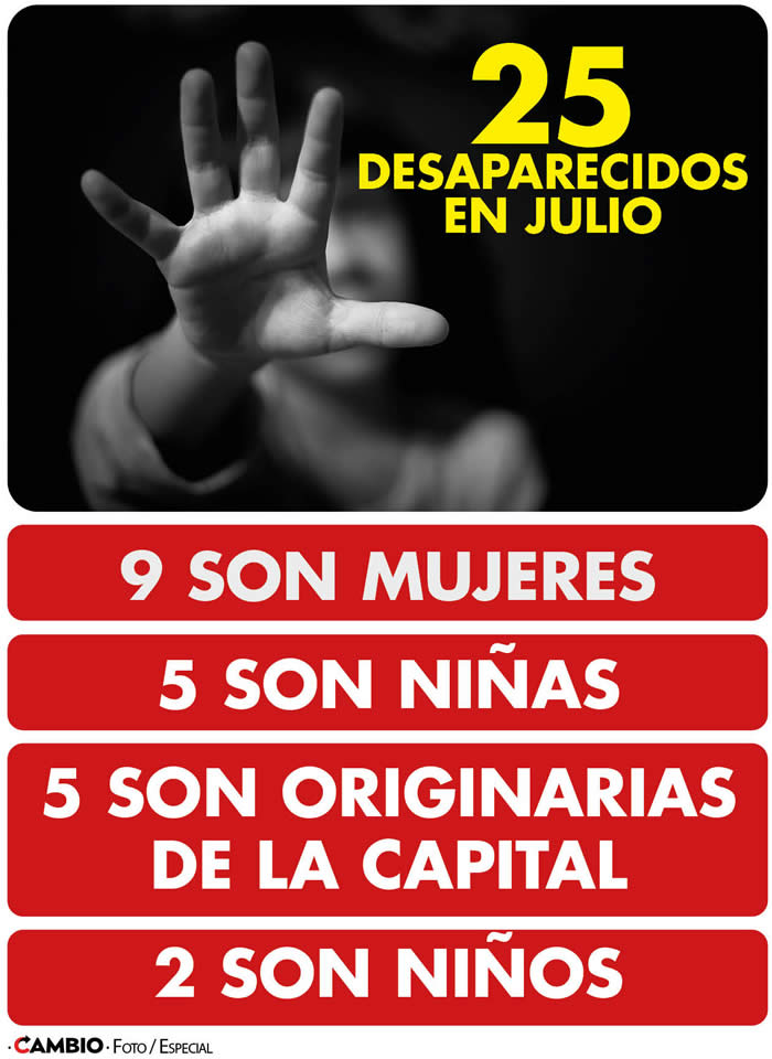 datos desaparecidos julio puebla