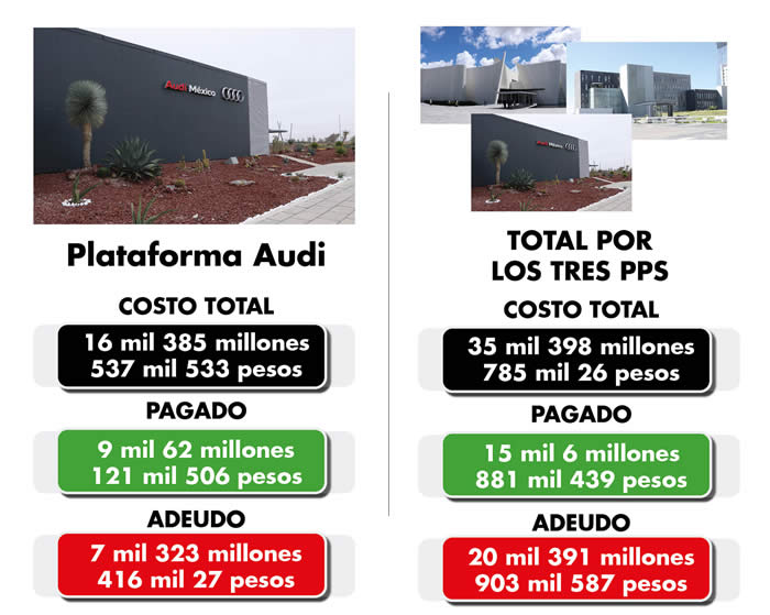 adeudos pss morenovallismo puebla