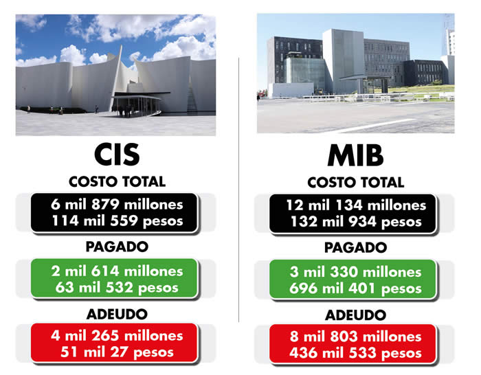 adeudos pss morenovallismo