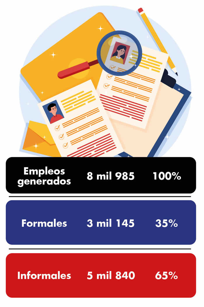 creacion empleo junio 2022 puebla