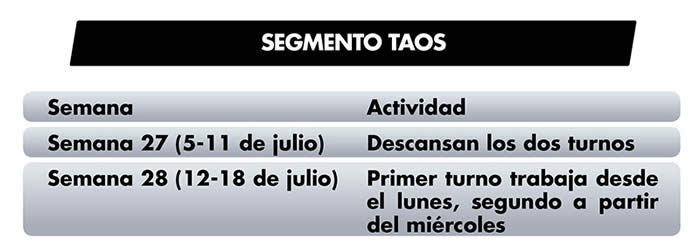 segmento taos