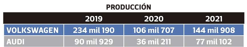 produccion vw audi