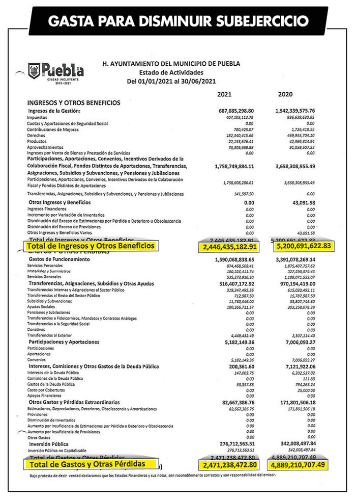 gastos subejercicio ayuntamiento