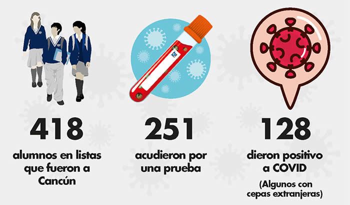 datos alumnos contagiados