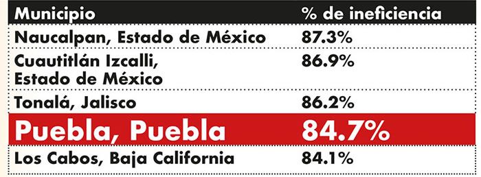 gobierno claudia rivera ineficiente