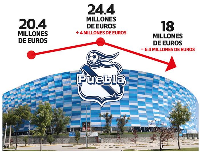 valor club puebla