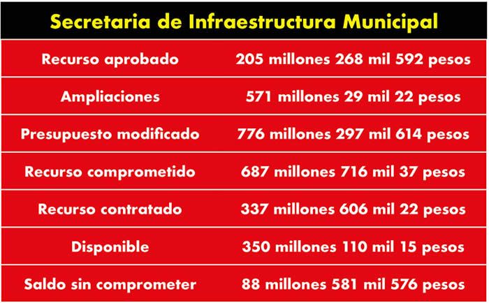 recursos secretaria infraestructura municipal