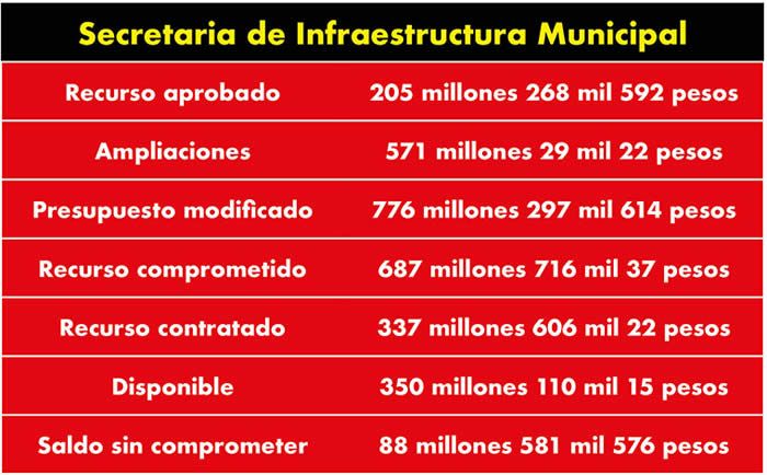 recursos secretaria infraestructura municipal