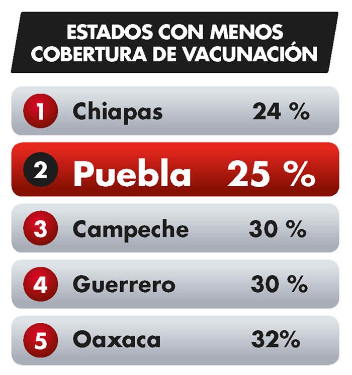 estados menos cobertura vacunacion