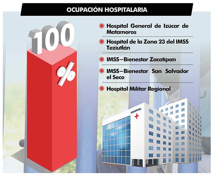 ocupacion hospitalaria