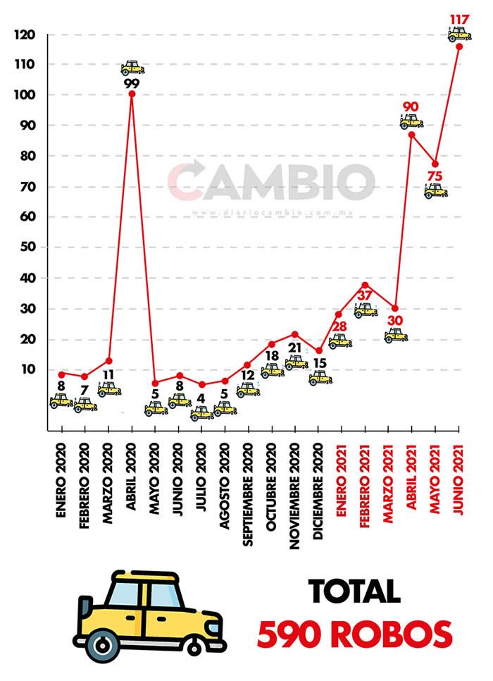 total robos autopartes