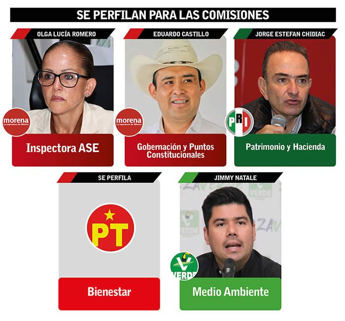 diputados comisiones