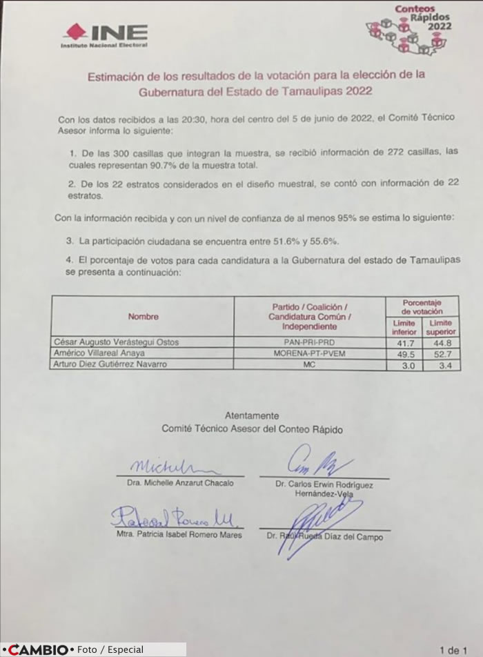 prep tamaulipas elecciones 2022 proyeccion