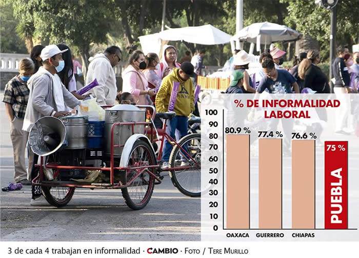 porcentaje informalidad laboral